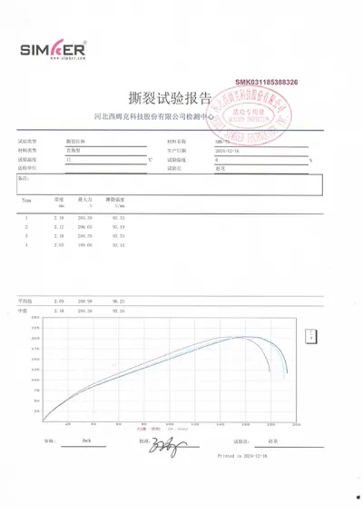Informes de pruebas de resistencia al desgarro