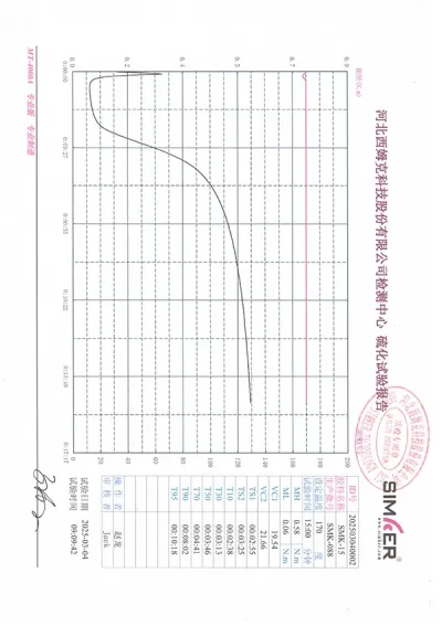 Informes de pruebas de vulcanización